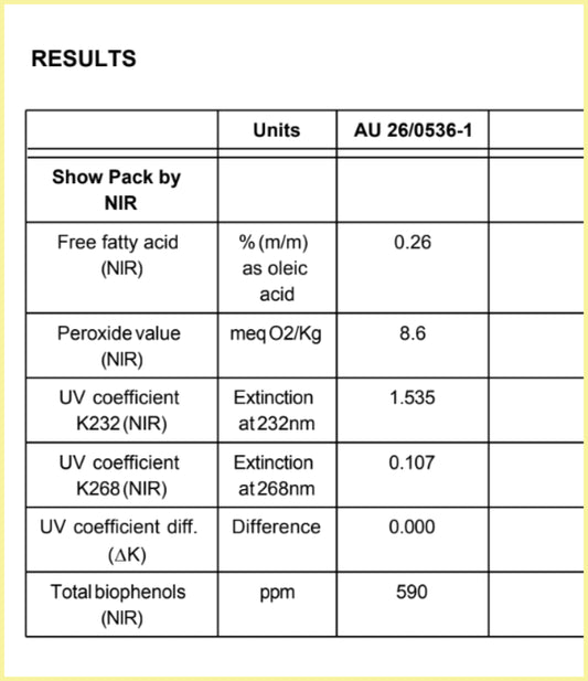 Novello 2026 Lab Results